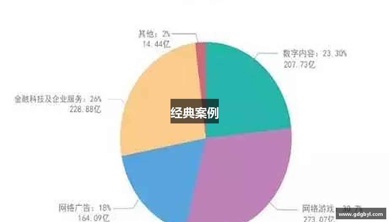 经典案例